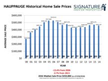 2016 Historical Home Sale Charts 21-21