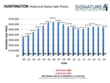 2016 Historical Home Sale Charts 24-24