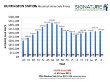 2016 Historical Home Sale Charts 28-28