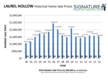 2016 Historical Home Sale Charts 32-32
