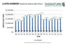 2016 Historical Home Sale Charts 35-35
