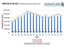 2016 Historical Home Sale Charts 48-48