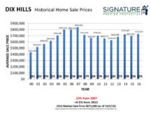 2016 Historical Home Sale Charts 9-9