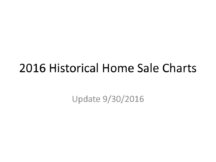 2016 Historical Home Sale Charts-1