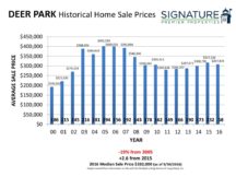 2016 Historical Home Sale Charts 11-11