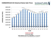 2016 Historical Home Sale Charts 19-19