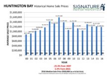 2016 Historical Home Sale Charts 26-26