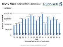2016 Historical Home Sale Charts 37-37