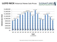 2016 Historical Home Sale Charts 38-38