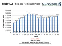 2016 Historical Home Sale Charts 44-44