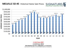 2016 Historical Home Sale Charts 46-46